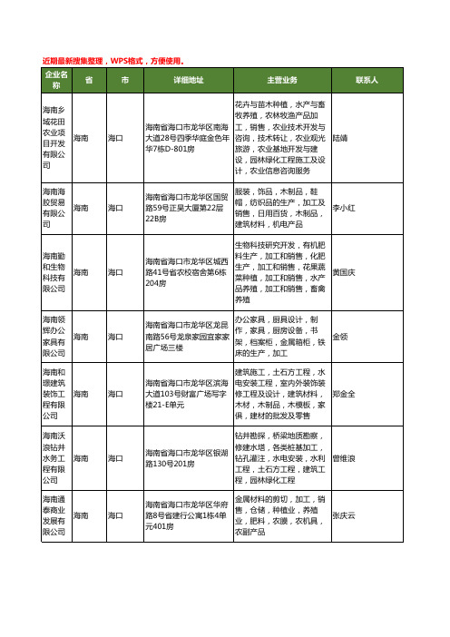 最新海南省加工销售工商企业公司名录名单黄页大全1363家