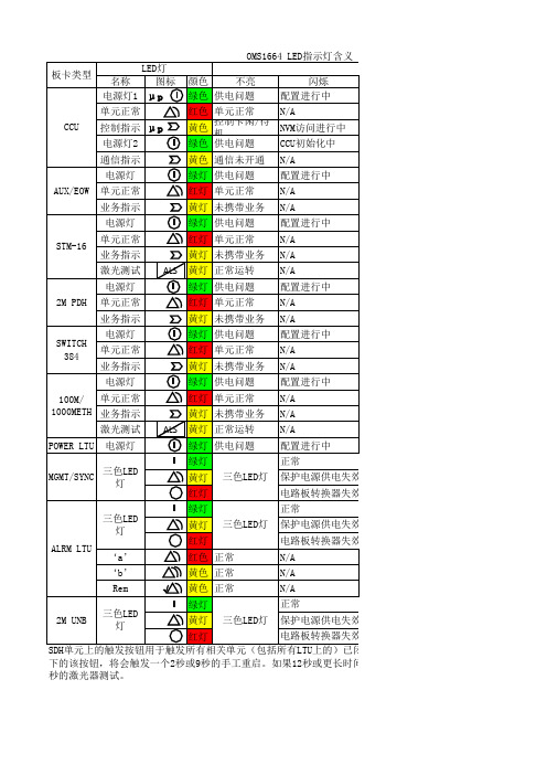 OMS1664 LED指示灯