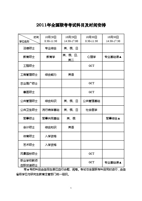 2011年全国联考考试科目及时间安排