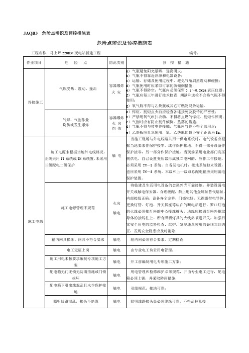 危险点辨识及预控措施表