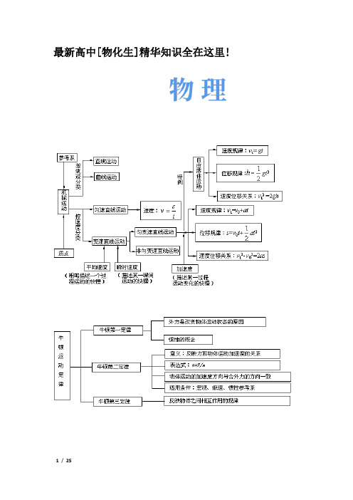 最新高中[物化生]精华知识全在这里!