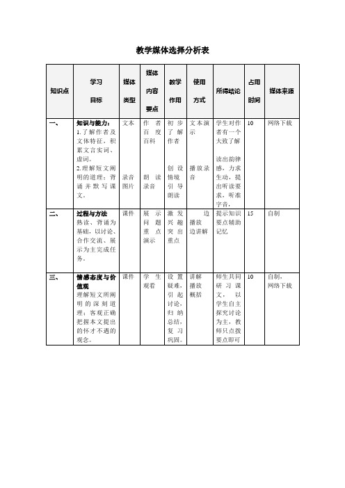 教学媒体选择分析表