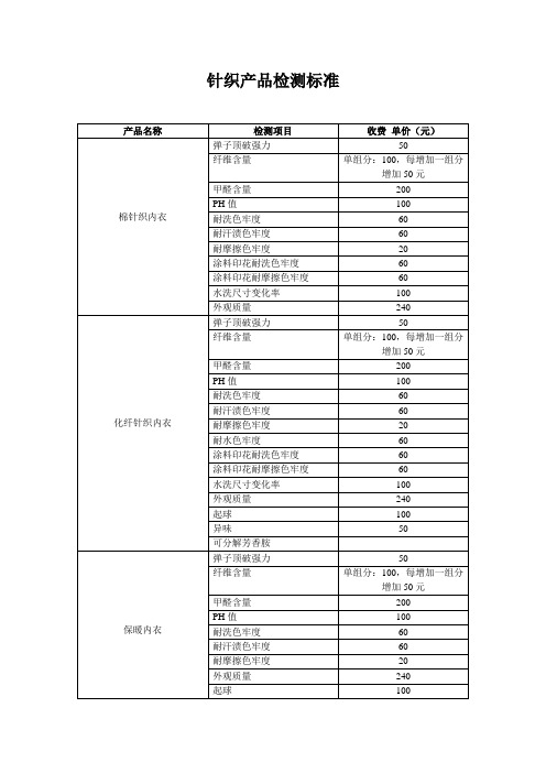 针织产品检测标准123