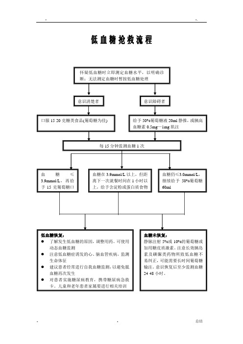 低血糖抢救流程