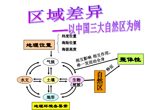 三大自然区中国三大自然区东部季风区西北干旱半干旱区青藏高寒区