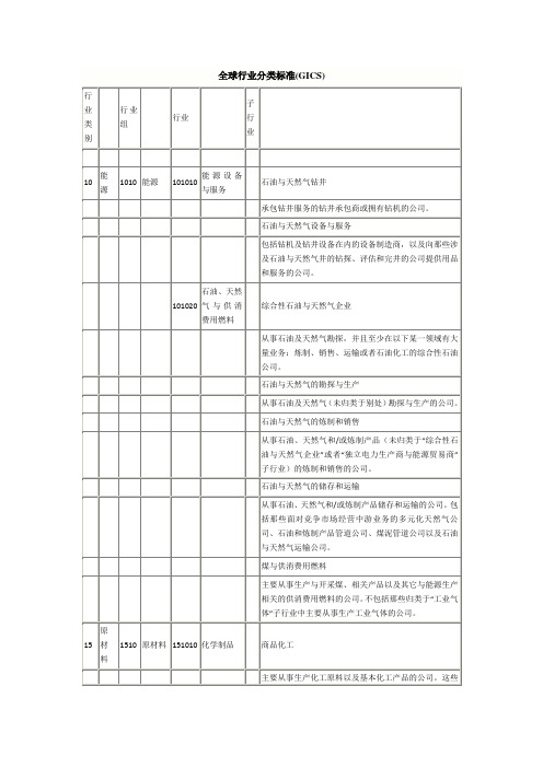 全球行业分类标准(GICS)