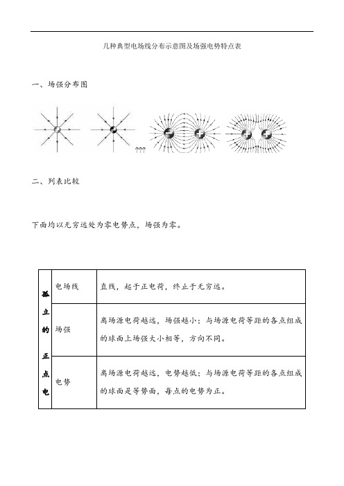 几种典型电场线分布示意图及场强电势特点表