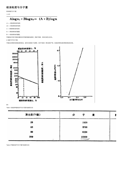 硅油粘度与分子量