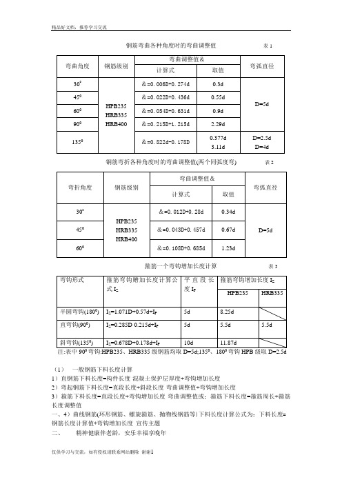 最新钢筋弯曲各种角度时的弯曲调整值表1