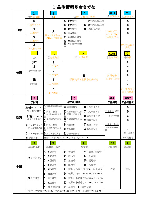 晶体管型号命名方法