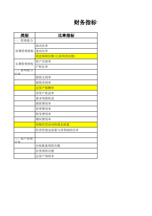 蒙牛乳业2007-2011年财务指标计算及财务报表分析