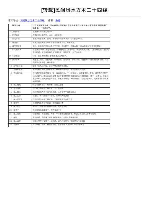[转载]民间风水方术二十四经