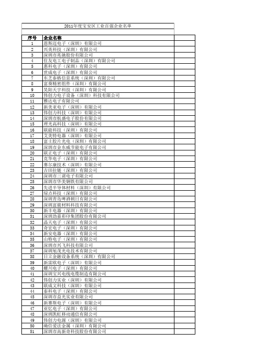 2011年度宝安区工业、外贸出口、服务业、民营、纳税、自主创新与战略性新兴产业领军企业等六类百强企业名单