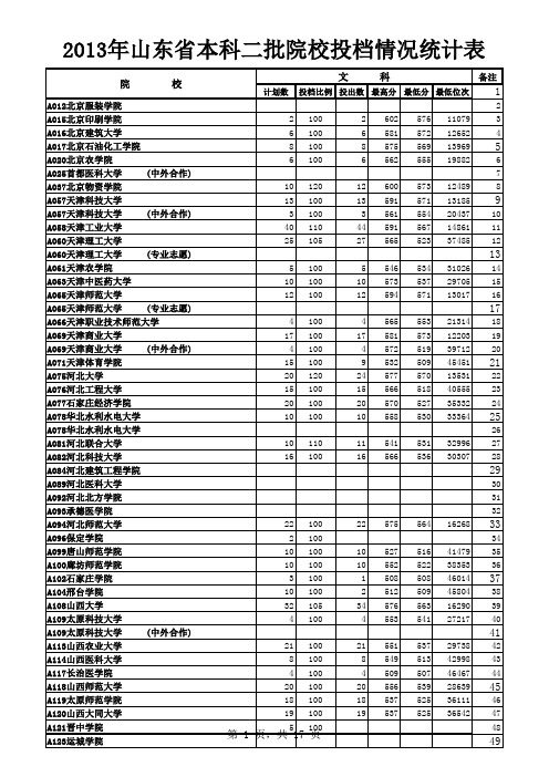 山东省2013年高考二本院校投档情况统计表