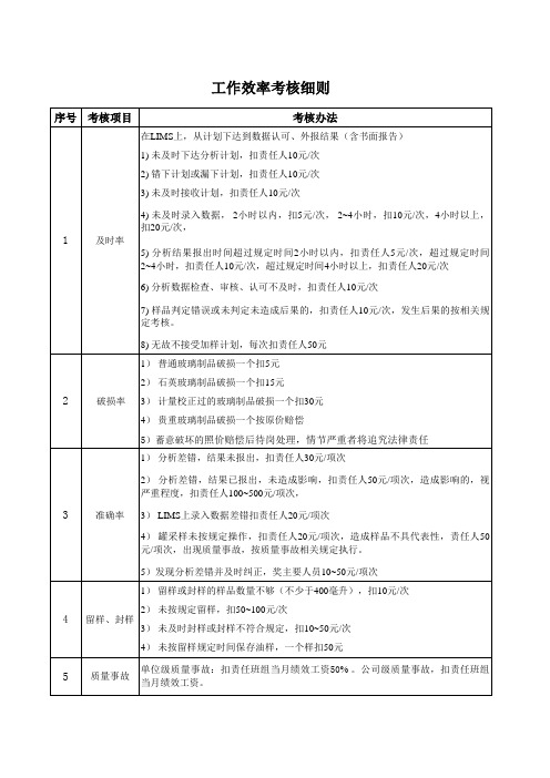 3、工作效率考核细则