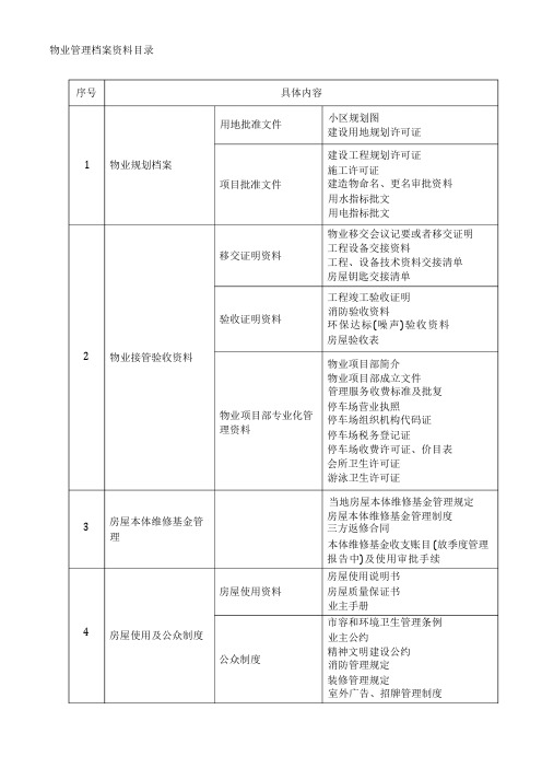 物业档案资料目录