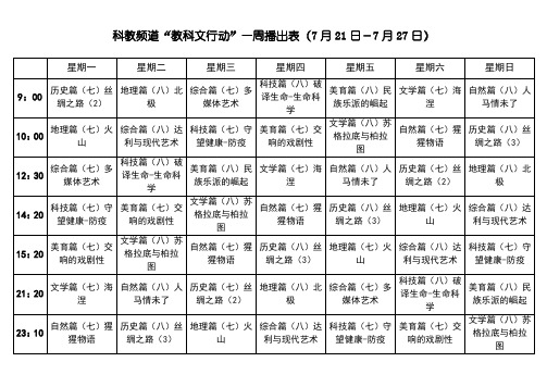 科教频道“教科文行动”一周播出表7月21日-7月27日