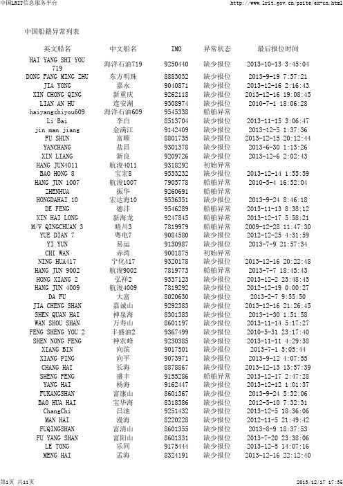 中国船籍异常列表 英文船名 中文船名 IMO 异常状态 最后报