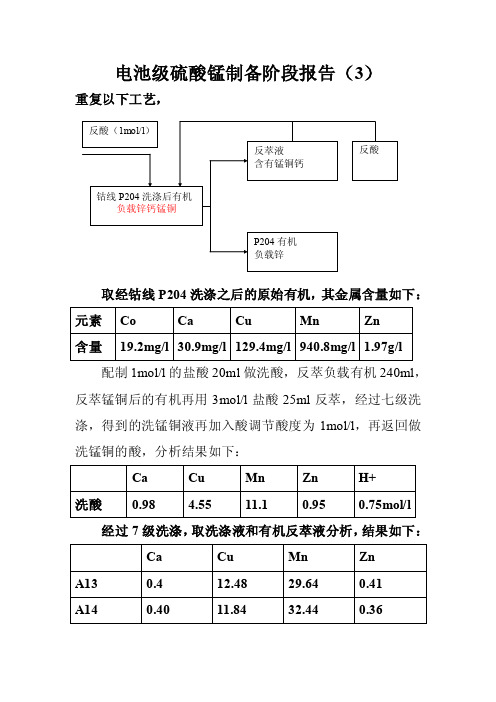 电池级硫酸锰阶段实验报告（3）