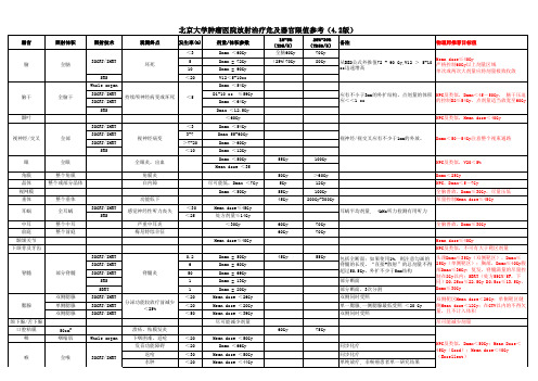 放射治疗危及器官限值参考