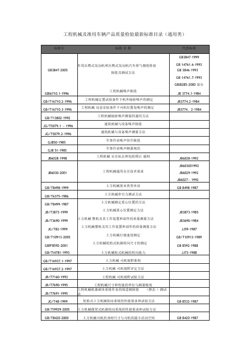 工程机械标准目录