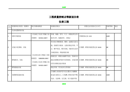 仪表工程质量控制点等级划分表