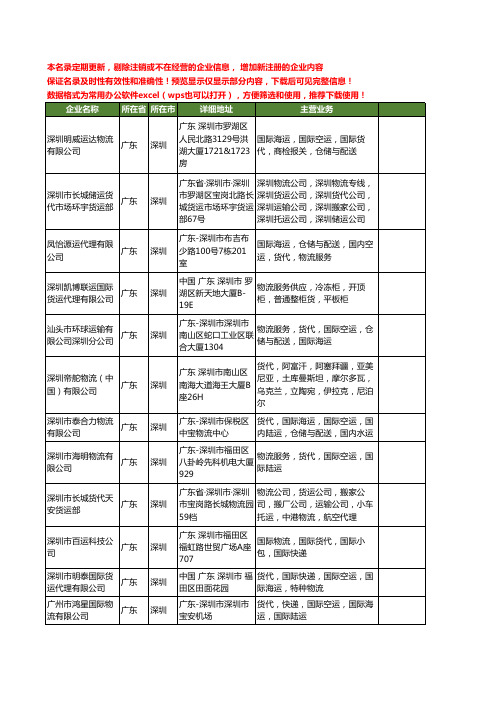 新版广东省深圳货代物流工商企业公司商家名录名单联系方式大全180家