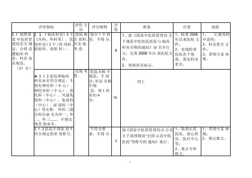 三甲中医院评审专家组组成及任务分工