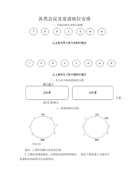 各类会议及宴请座位安排(2003)