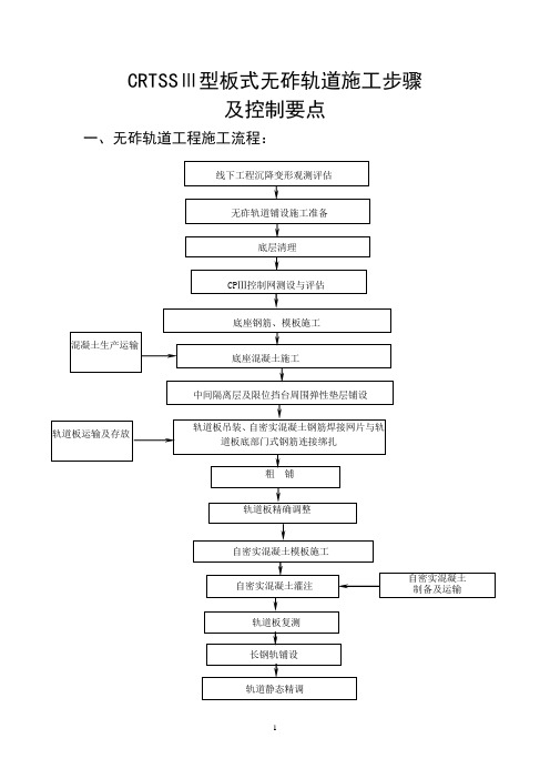 轨道板施工控制要点