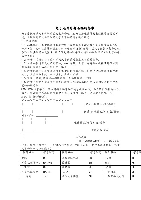 电子元件分类与编码标准