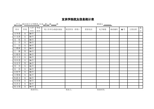 宜宾学院校友信息统计表