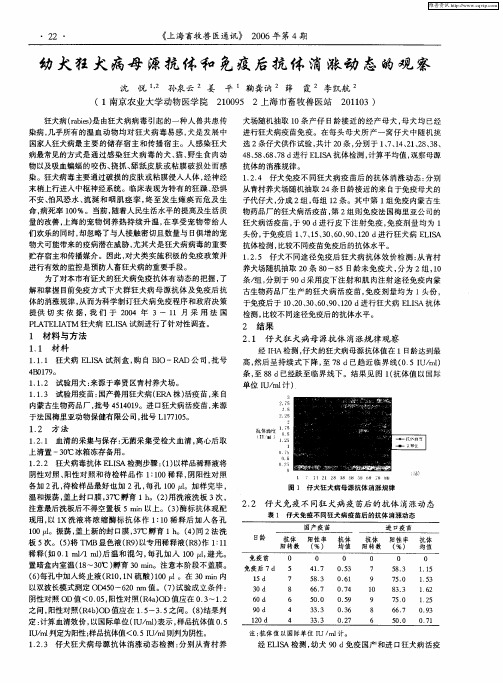 幼犬狂犬病母源抗体和免疫后抗体消涨动态的观察