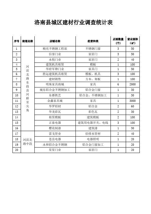 建材行业统计表范文说课材料