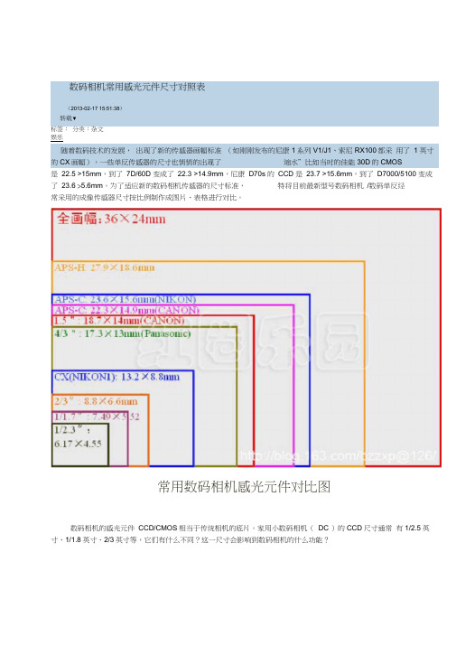 数码相机常用感元件尺寸对照表