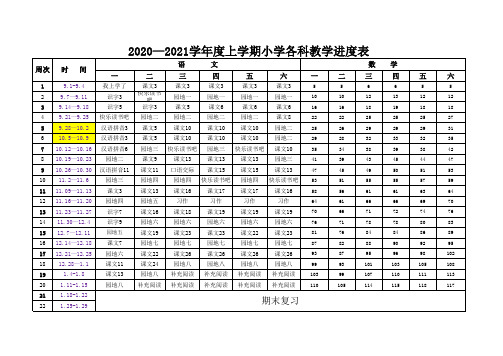 2020—2021学年度上学期小学各科教学进度表(总)