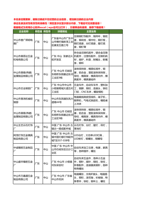 新版广东省中山铜柱工商企业公司商家名录名单联系方式大全37家