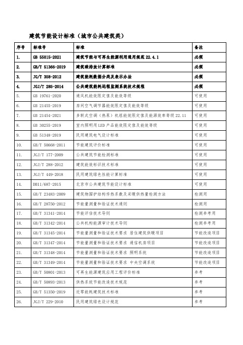 建筑节能标准(公共建筑类)