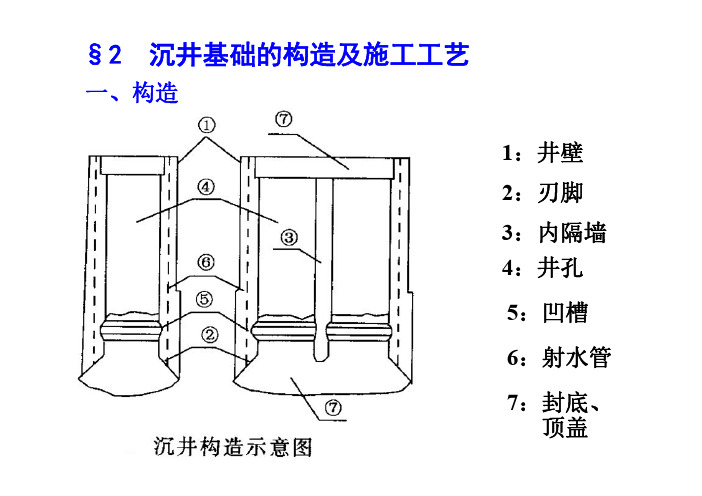 18-3沉井基础的构造