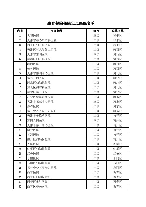 生育险定点医院名单