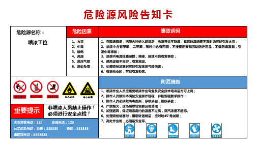 喷漆工位危险源风险告知卡