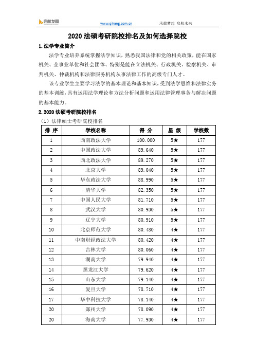 2020法硕考研院校排名及如何选择院校