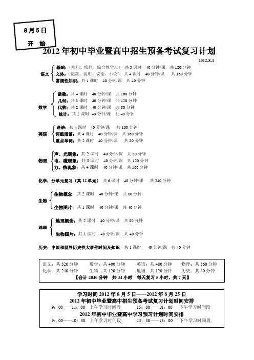 2012年初中毕业暨高中招生预备考试复习计划