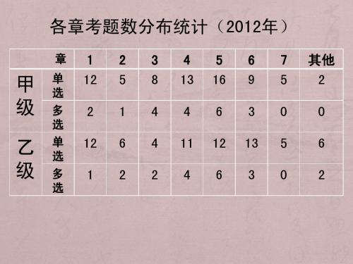 公路工程造价的计价与控制