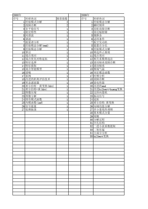 【国家自然科学基金】_改进emd_基金支持热词逐年推荐_【万方软件创新助手】_20140801