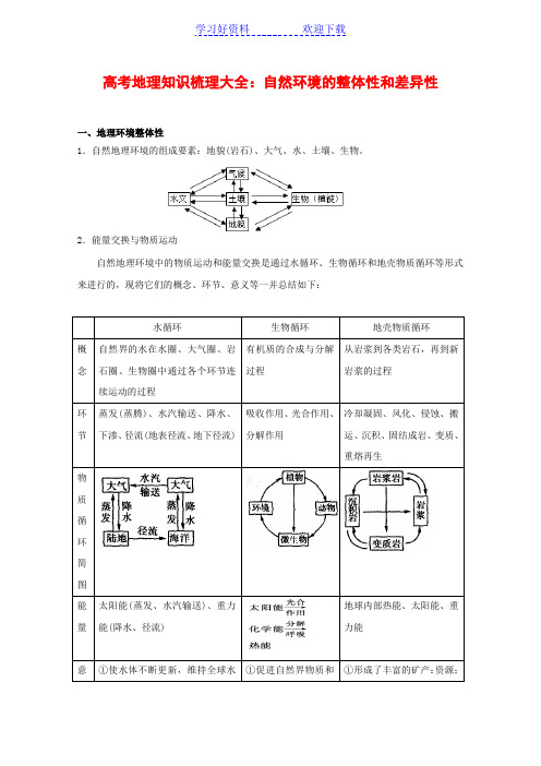 高考地理知识梳理大全自然环境的整体性和差异性