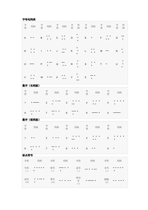 字母电码表