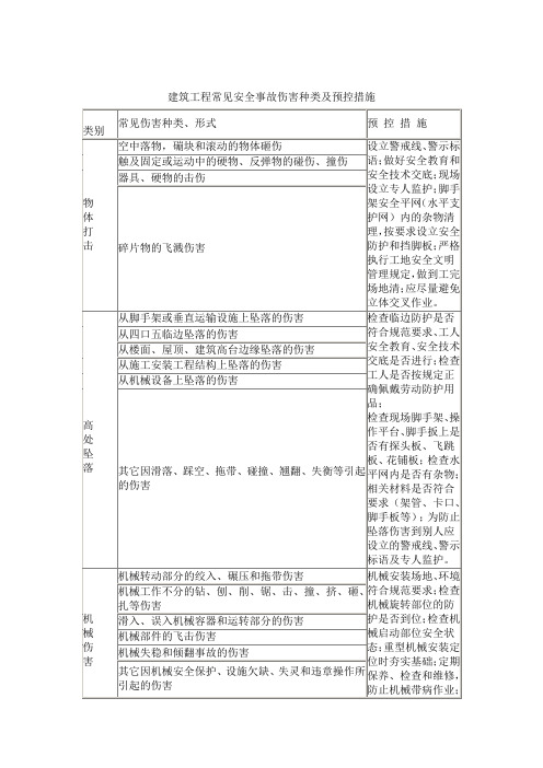 建筑工程常见安全事故伤害种类及预控措施