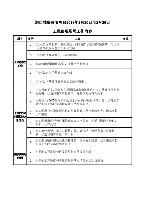 2017年2月27日至3月5日周进度计划