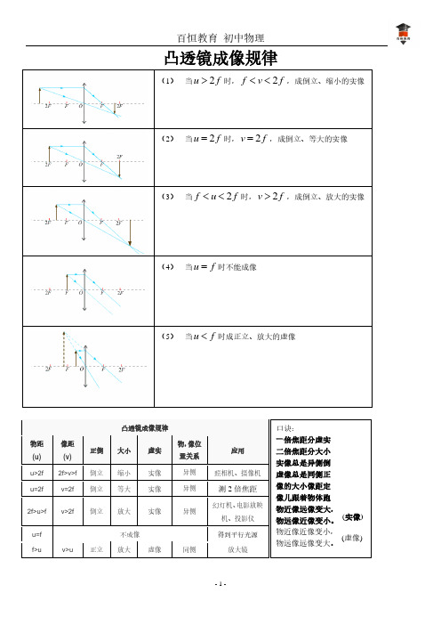 4.5凸透镜成像规律精华版加例题